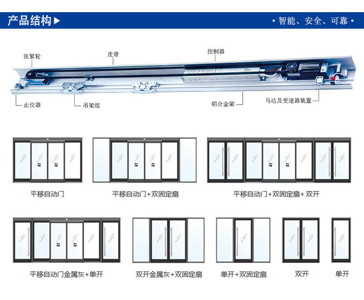 松下150型自動門-門體樣式結構圖